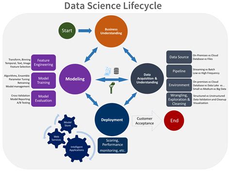 Images of Modeling Data Science