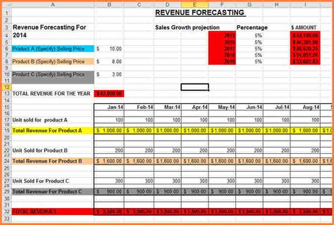 There are 85 revenue template for sale on etsy, and they cost 12,91 € on average. 8+ sales forecast spreadsheet template | Excel ...