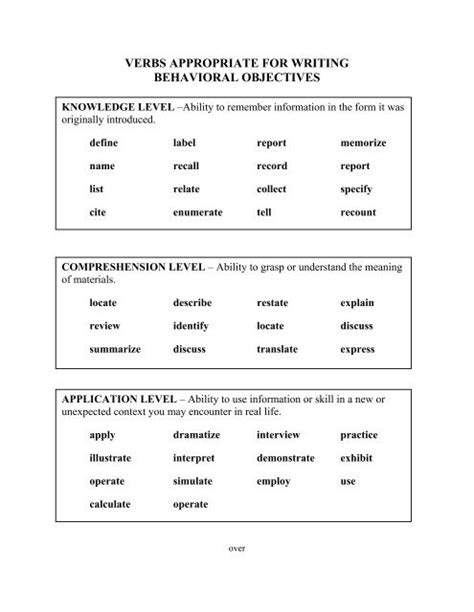 Verbs Appropriate For Writing Behavioral Objectives
