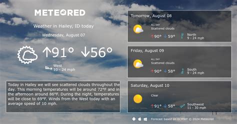 Weather Underground Hailey Idaho