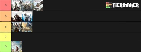 Assassins Creed Games Tier List Community Rankings Tiermaker