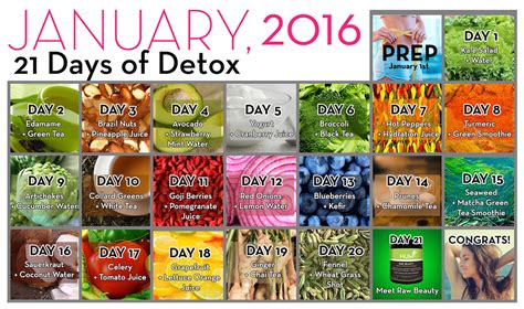 21 Day Cleanse Diet 21 Day Cleanse Diet Plan And Reset Clean Program