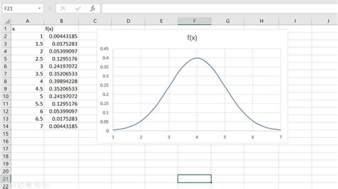 Cómo Graficar Una Distribución Normal En Excel Youtube