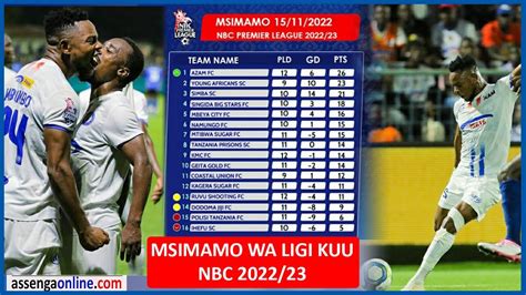 Msimamo Wa Ligi Kuu Tanzania Bara 202223 Nbc Leo November 15 2022