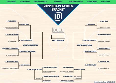 Nba Playoff Picture And Bracket 2022 Heading Into Conference Semifinals Fanduel Research