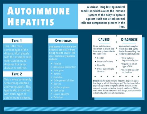 Autoimmune Hepatitis Symptoms Causes Treatment And Diagnosis