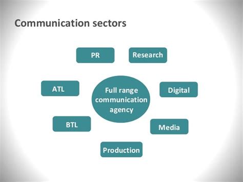 A Look Inside A Communication Agency Panteion University Ad And Pr L
