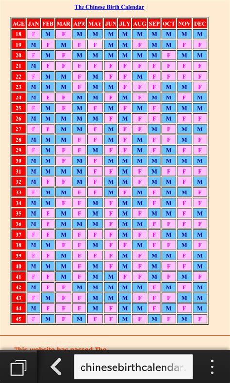 Mayan Gender Predictor ⋆ Calendar For Planning