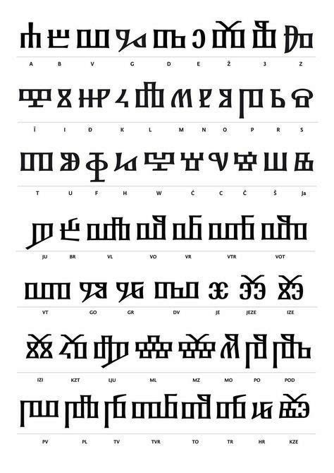 Slavic Alphabet Owc Pagans And Witches Amino