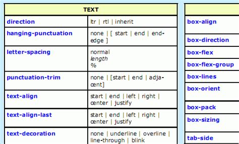 Css3 Cheat Sheet Pdf — Smashing Magazine