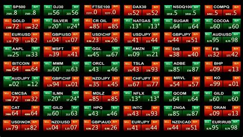 A futures contract is a legally binding agreement between two parties (which can be individuals or institutions) in which they agree to exchange money or assets based upon a. Stock Live Ticker March 2021