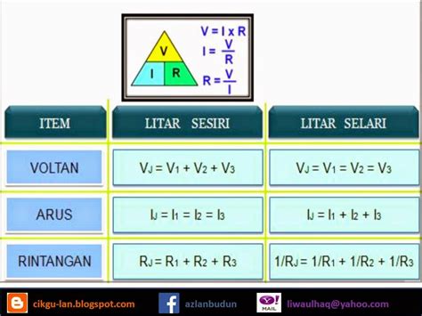 Sains ting2 bab 7 keelektrikan dan kemagnetan draft. BAB 7: KEELEKTRIKAN DAN KEMAGNETAN
