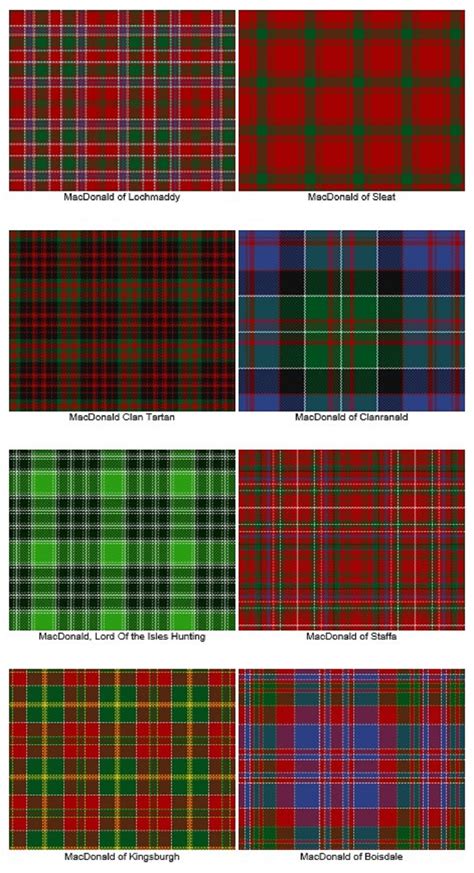 All Macdonalds Clan Macdonald Scottish Clans Macdonald Tartan