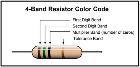 4 Band Resistor Color Code Chart Ascsepool