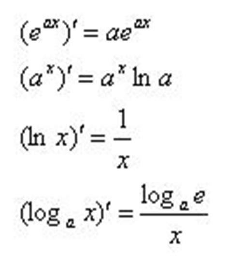 음함수 미분을 이용한 지수함수의 미분. 미분 공식 정보통신기술용어해설