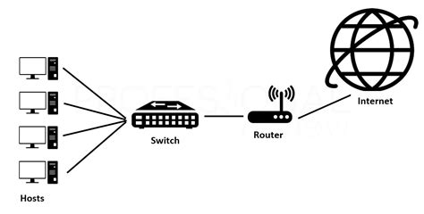 Dispositivos De Red Informática Switches De Red Conmutador Ethernet Para Redes Informáticas En