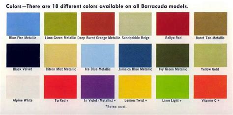 Colors For The 1970 Plymouth Barracuda Color Paint Colors Deep