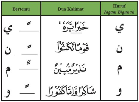 Check spelling or type a new query. Bacaan dan Contoh Izhar, Idgham, Ikhfa, dan Iqlab (Hukum ...