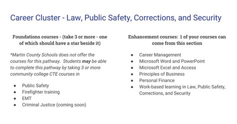 Career Cluster Law Public Safety Corrections And Security Google