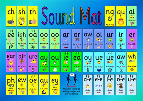 Each sheet provides activities for letter sound learning, letter formation, blending and segmenting. Phase 5 help mat with spelling patterns by hcjohnson ...