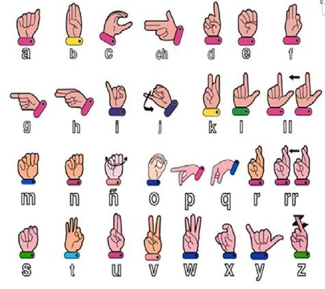 13 Ideas De Codigos En 2022 Alfabeto De Lengua De Signos Palabras En Images
