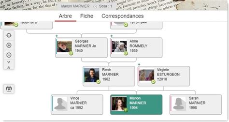 les bienfaits de la généalogie pour la connaissance de soi cultur easy