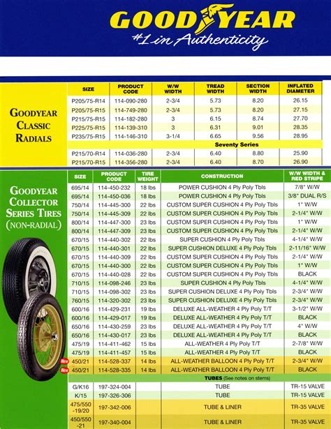 Tyre Size Chart Tire Size Explained Free Nude Porn Photos The Best Porn Website