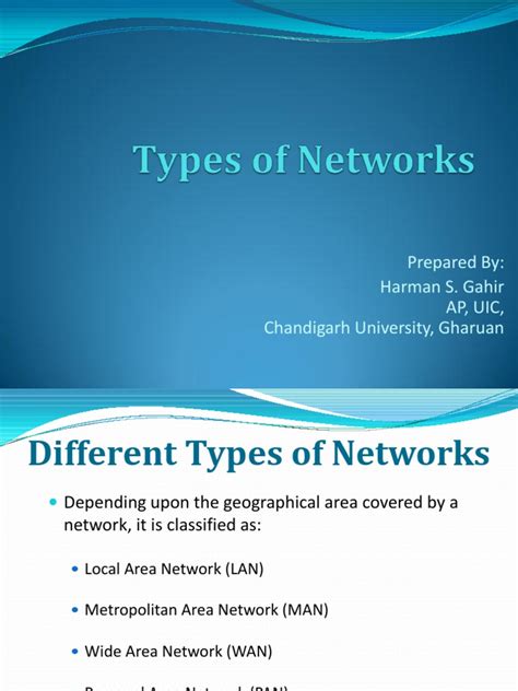 Types Of Networksppt Wide Area Network Local Area Network