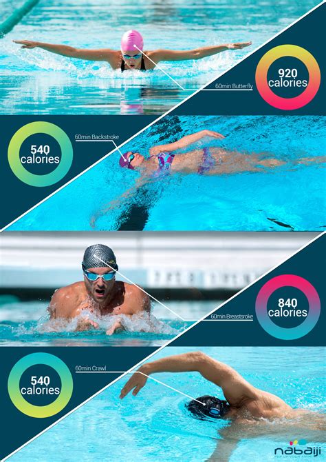 Swimming For Weight Loss Nutrition For Swimming Swimming For Fitness