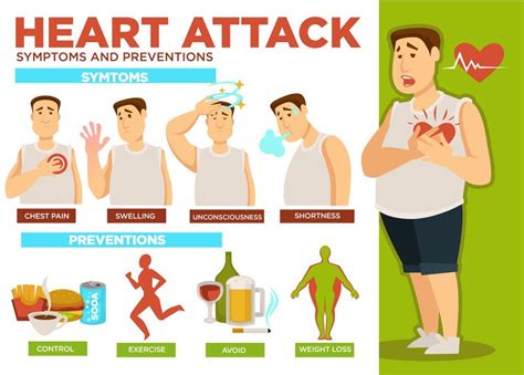 Heart Attack Symptoms Preventions Poster Text Heart Attack Symptoms