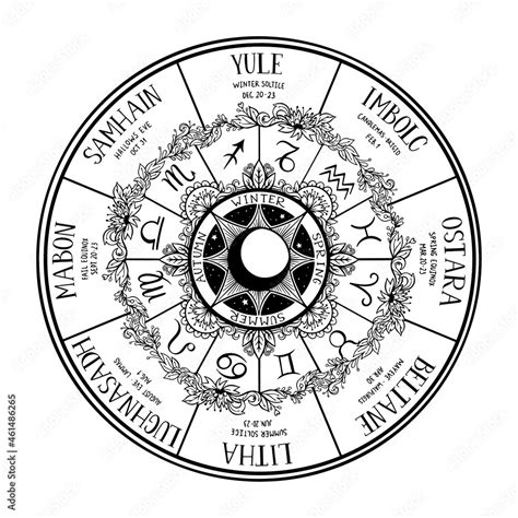 Wiccan Wheel Of The Year Stock Vector Adobe Stock