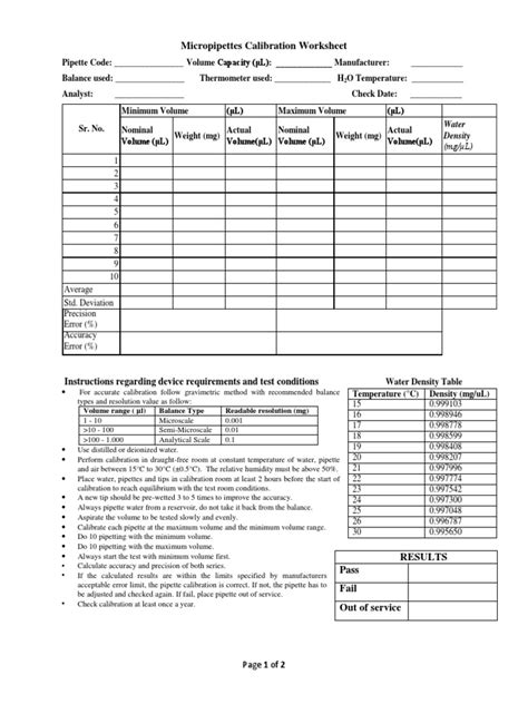 Pfsa Pipette Calibration Worksheet And Guidelines Pdf Accuracy And