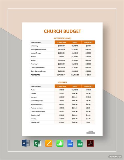 Church Budget In Excel Free Template Download