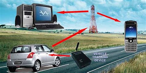 These are the gps tracker which is bug outside of your car such as at the bottom of the car, in front of the car, and in the back digger of vehicles. Vehicle Tracking Devices « xtremetrackers