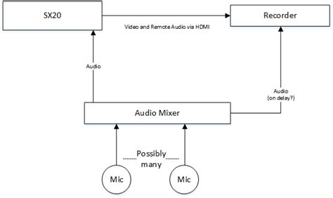 C20 Microphone Audio Signal Telepresence Cisco Support Community