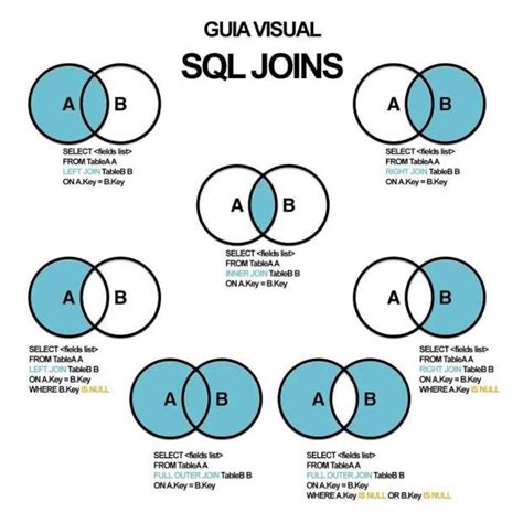 Types Of Sql Joins Venn Diagram
