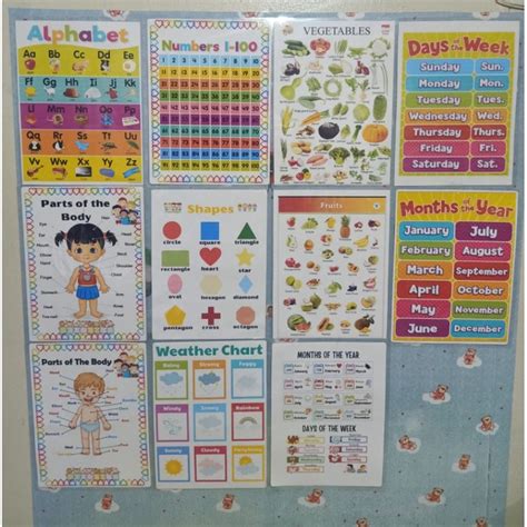 A4 Size Educational Laminated Wall Chart Shopee Philippines