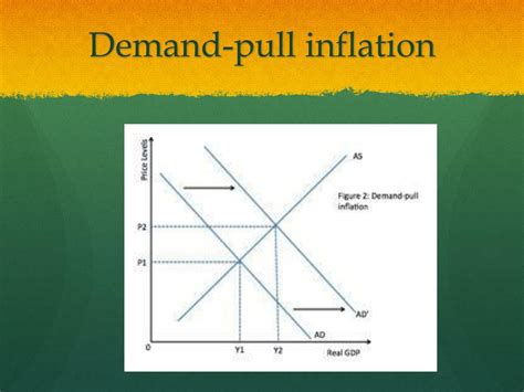 Ppt Inflation And Deflation Powerpoint Presentation Free Download