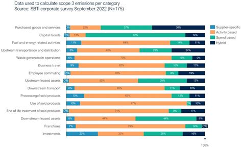 Climact Navigating Scope Emissions A Pragmatic Approach With An Impact