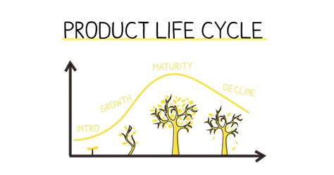 Ultimate Guide To Product Lifecycle Management PLM NetSuite