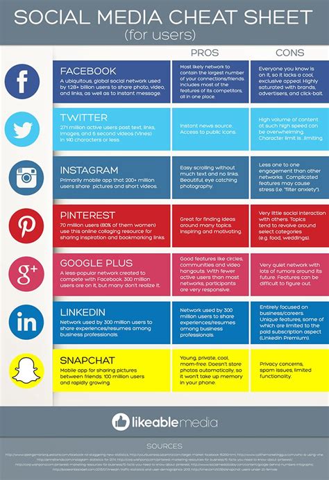 Social Media Basics The Pros And Cons Of Each Social Network Social