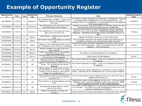 Opportunity Register Template
