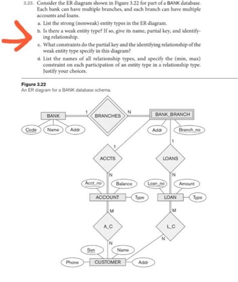 Solved 323 Consider Er Diagram Shown Figure 322 Part Bank Database