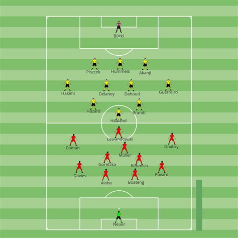 Julian nagelsmann sehnt im supercup gegen borussia dortmund seinen ersten sieg und damit gleich auch trainer julian nagelsmann trifft mit dem fc bayern münchen im finale des supercups auf. Die reine Spielstatistik Dortmund gegen Bayern zeigt ...