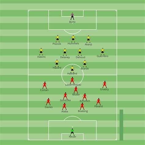 Der kollege fuchs war schnell. Die reine Spielstatistik Dortmund gegen Bayern zeigt ...