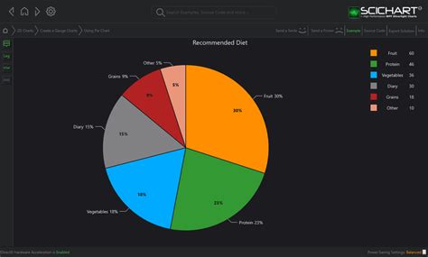 Wpf Pie Charts View Our Wpf Chart Examples Scichart The Best Porn Website