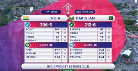 India Vs Pakistan Live Cricket Score T World Cup Update Net Hot Sex Picture