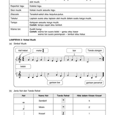 Pelaporan pendidikan muzik tahun enam ini mengandungi lima helaian iaitu : Klef Trebel Nota Pendidikan Muzik Tahun 6