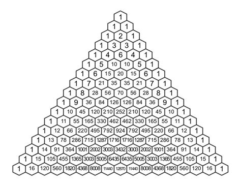 Pascal's Triangle