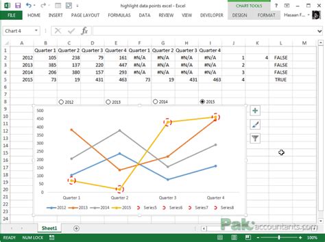 Dynamically Highlight Data Points In Excel Charts Using Form Controls